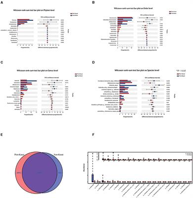 Effects of Previous Kasai Surgery on Gut Microbiota and Bile Acid in Biliary Atresia With End-Stage Liver Disease